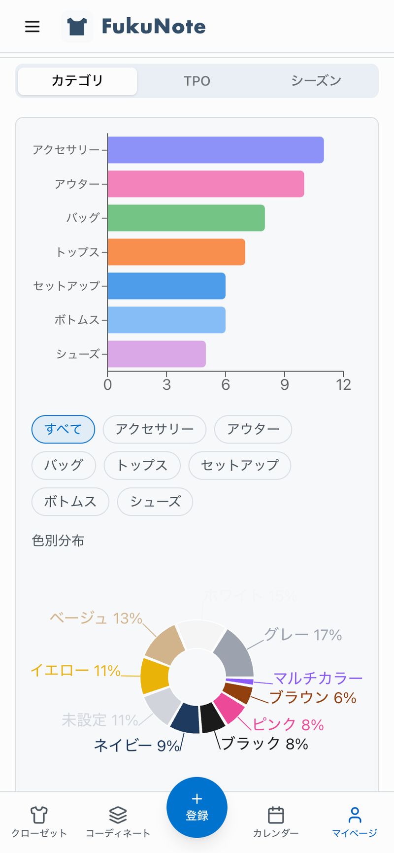 カテゴリ別グラフ