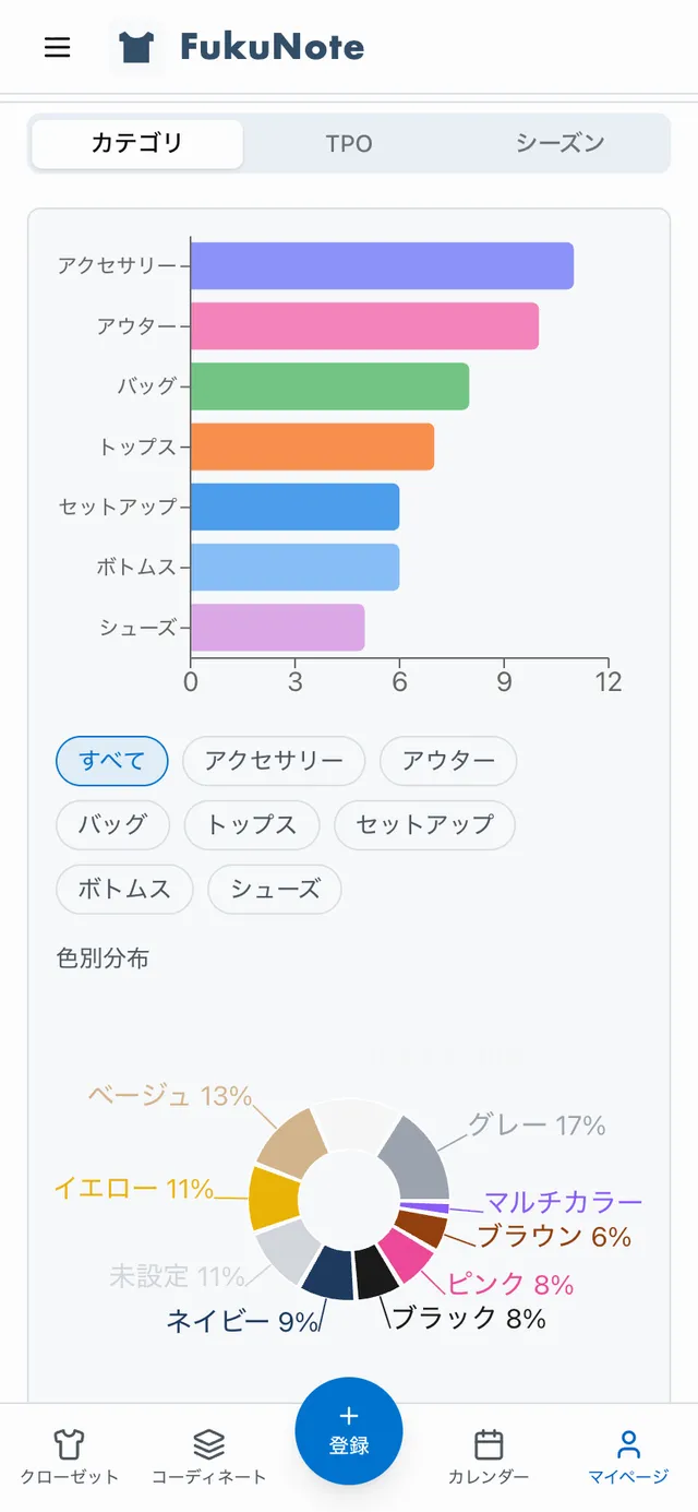 FukuNote マイページ画面のスクリーンショット